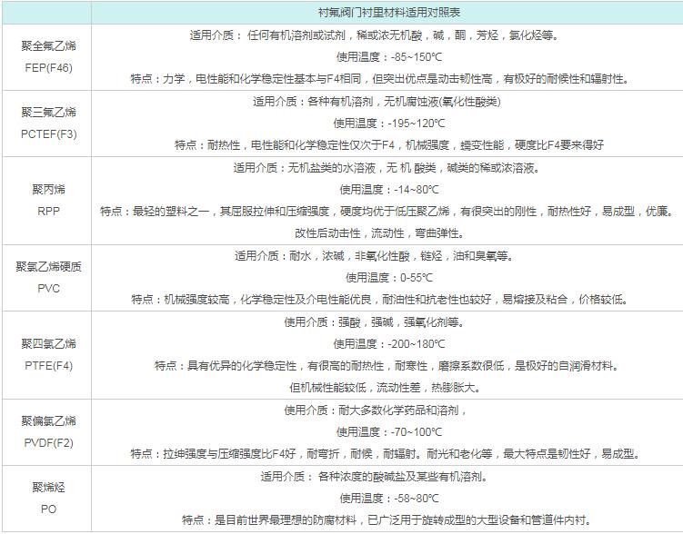 快猫视频破解版衬里材料适用对照表